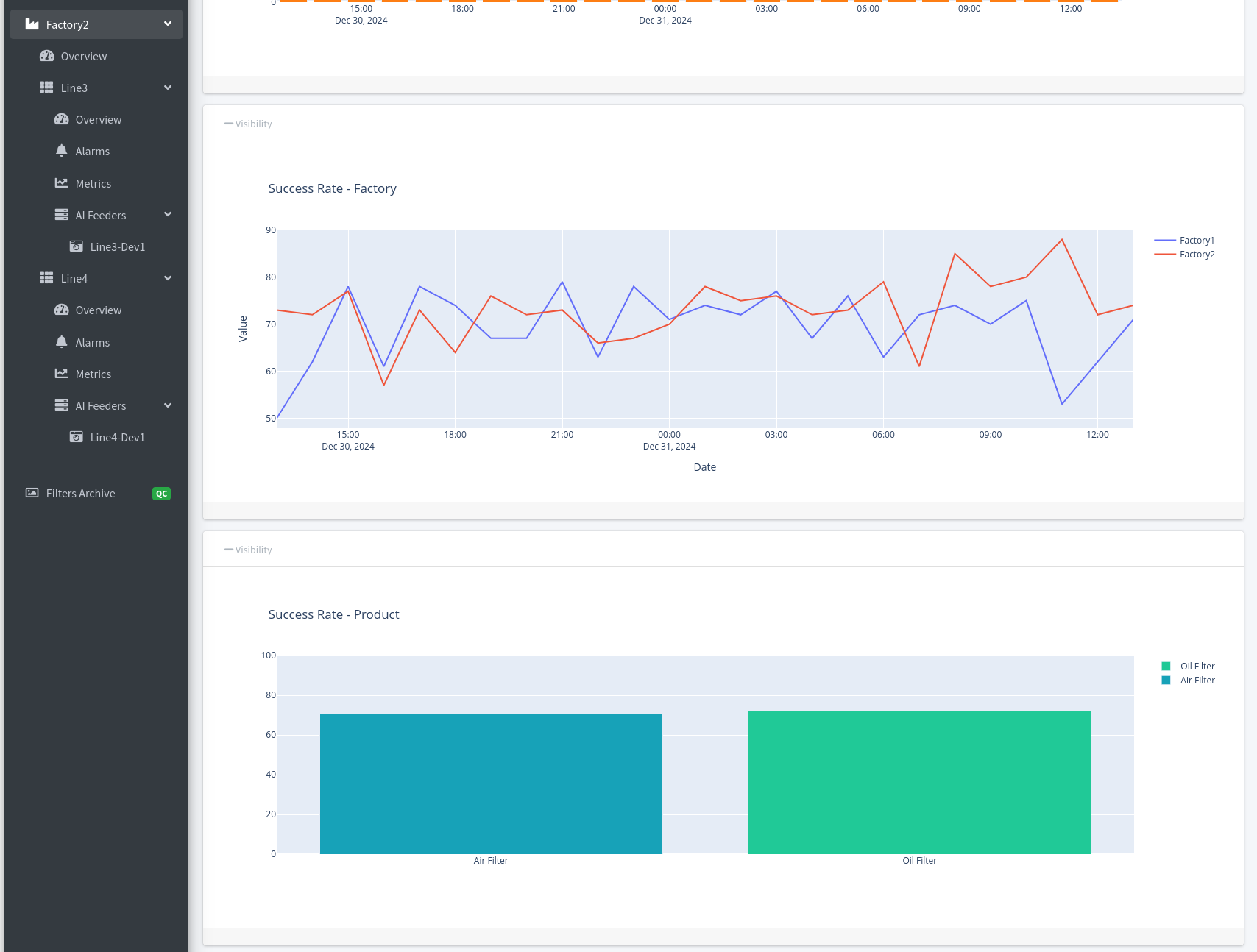 Manufacturing dashboard with success rates and trends